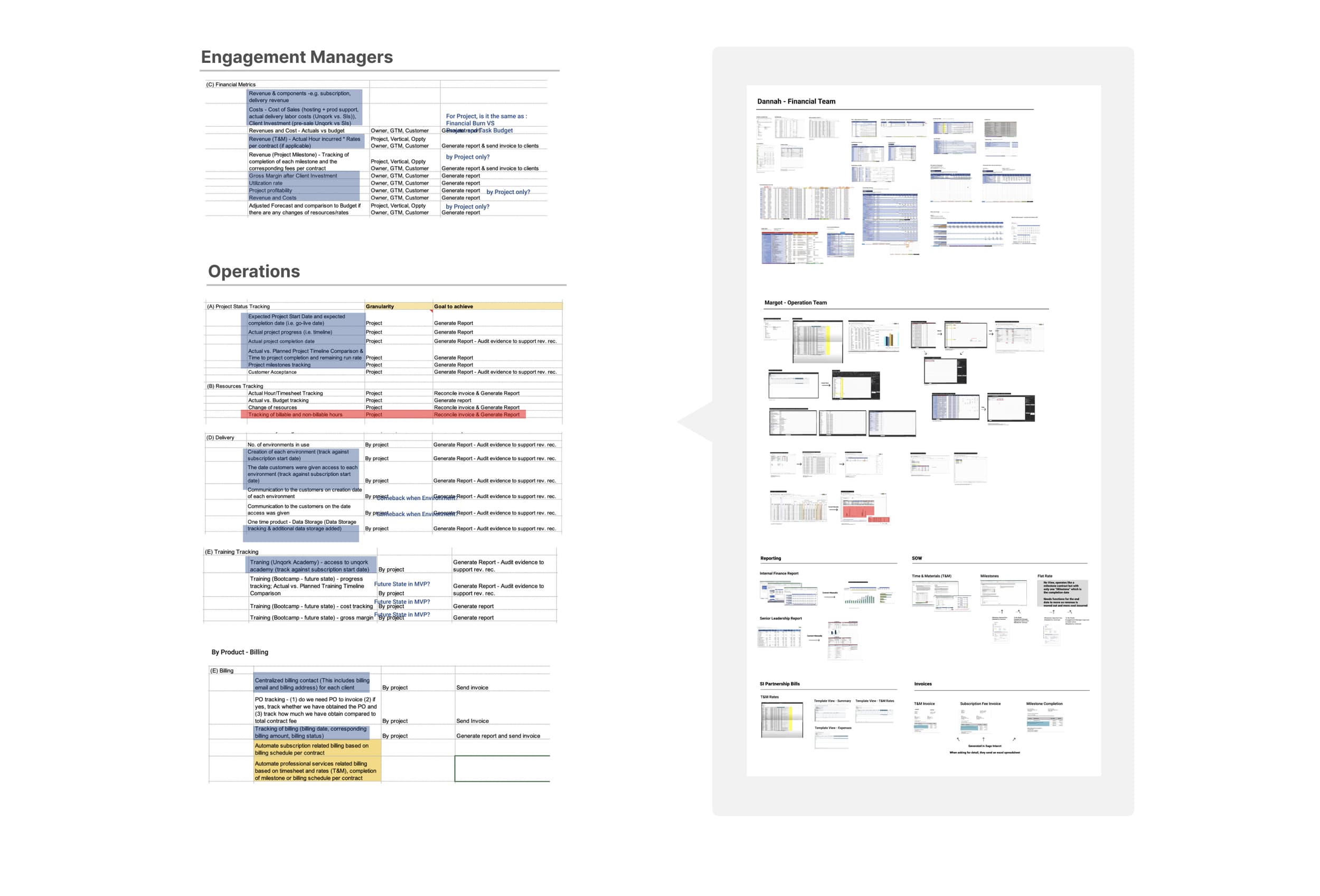 Requirement cheat sheet mapping engagement manager and operations needs to granularity and goals, beside the teams' existing spreadsheets