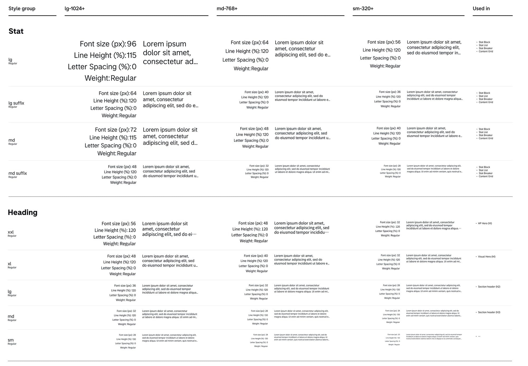 Responsive typography: Stat and Heading styles across lg, md and sm breakpoints