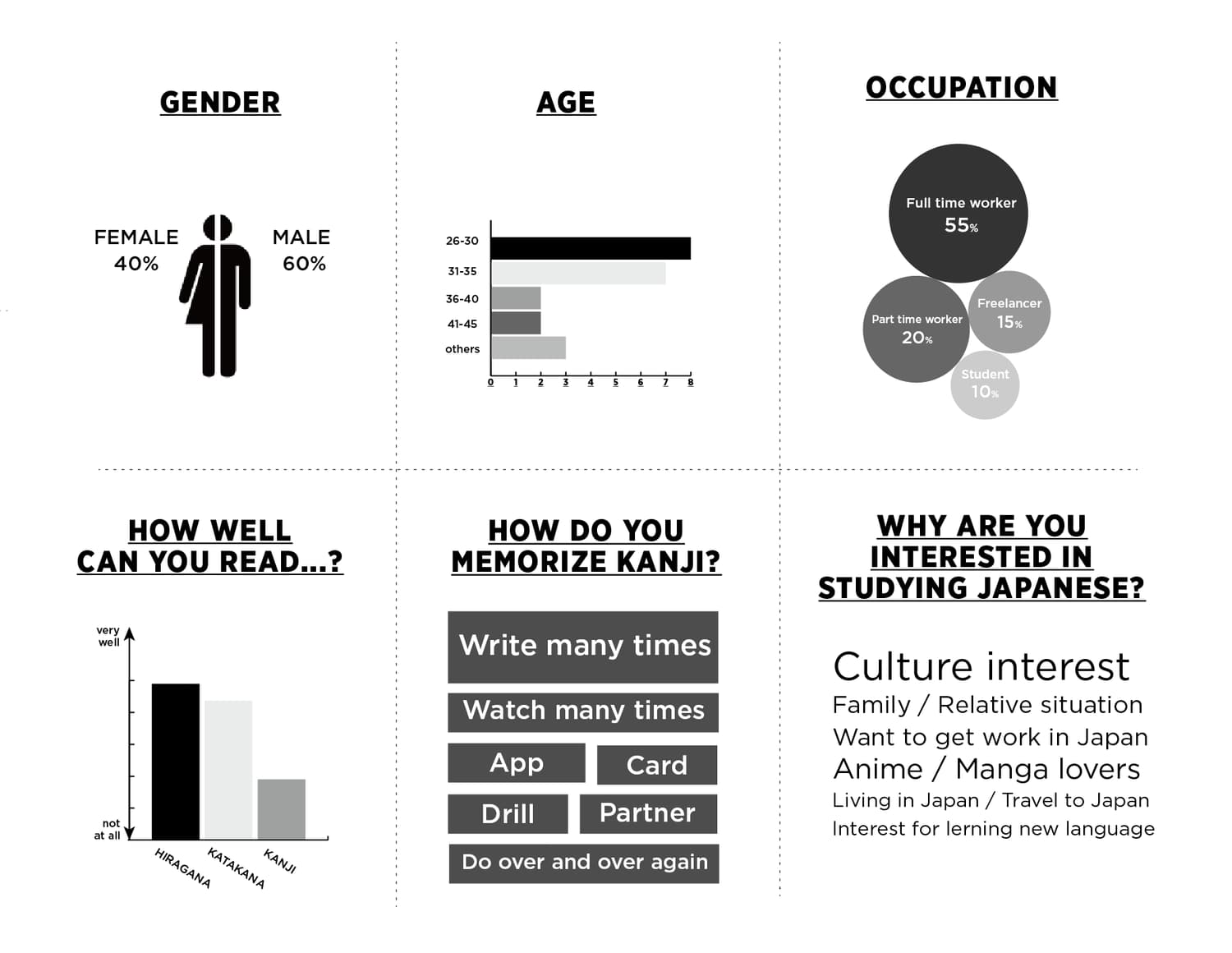 Research demographic of 25 participants