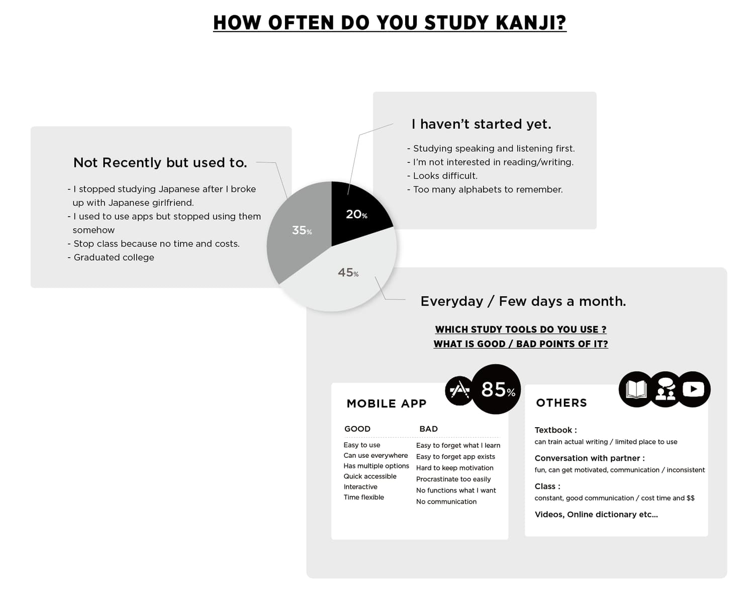 Research results: study frequency and study tools