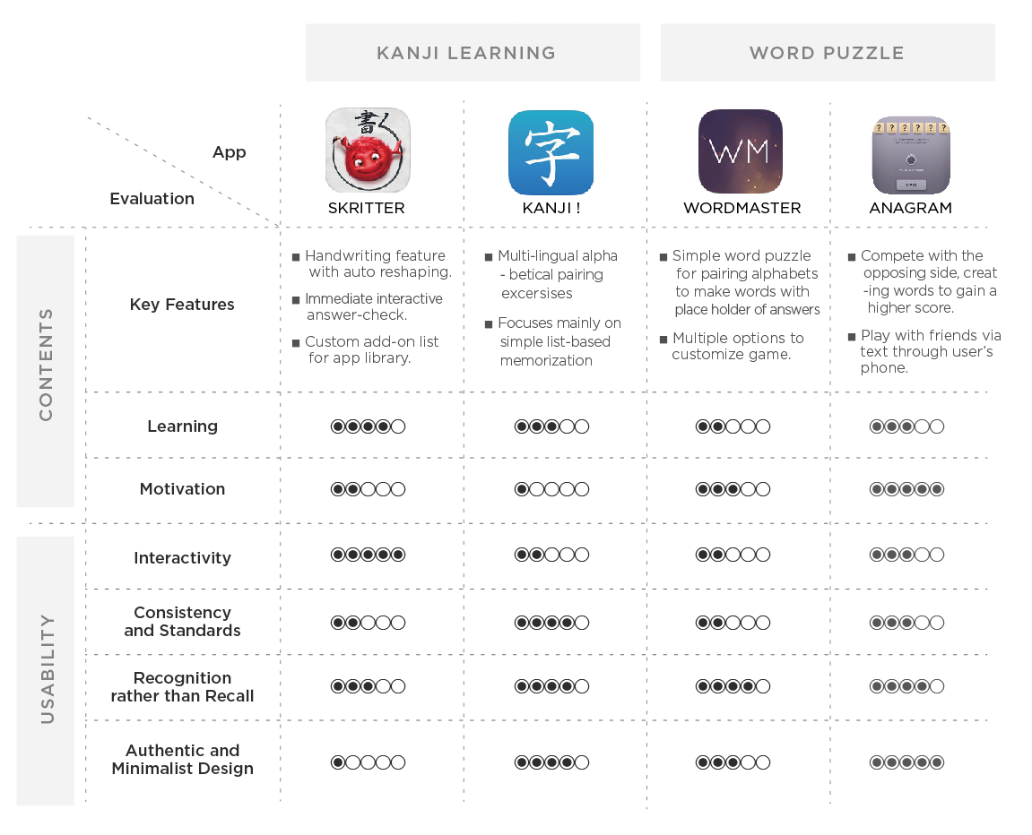 Heuristic evaluation: Overview