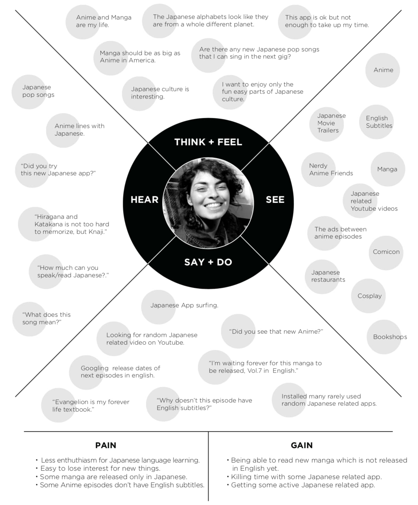 Lin empathy map